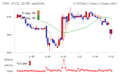 ギークスチャート