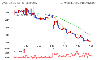 日本ホスピスホールディングスチャート
