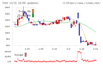 ハウテレビジョンチャート