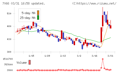 ピアズチャート