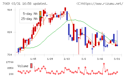 サイバー・バズチャート