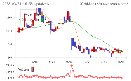 インティメート・マージャーチャート