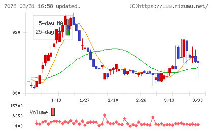 名南Ｍ＆Ａチャート