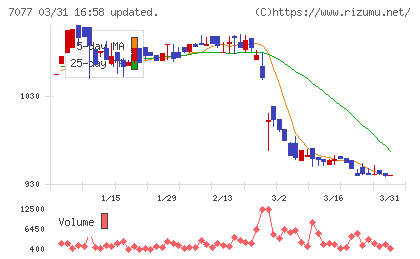 ＡＬｉＮＫインターネットチャート