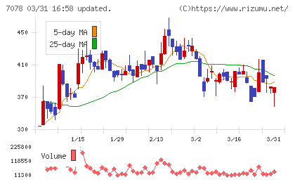 ＩＮＣＬＵＳＩＶＥ　Ｈｏｌｄｉｎｇｓチャート