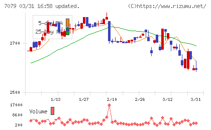 ＷＤＢココチャート