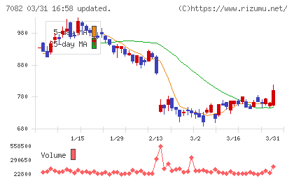 ジモティーチャート