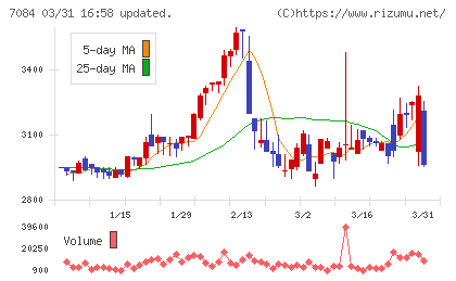 Ｓｍｉｌｅ　Ｈｏｌｄｉｎｇｓチャート