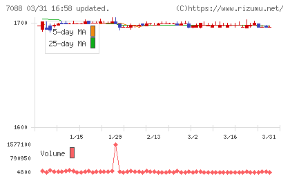 フォーラムエンジニアリングチャート