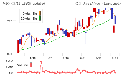 リグアチャート
