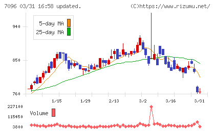 ステムセル研究所チャート