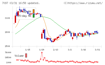 さくらさくプラスチャート