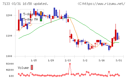 ＨＹＵＧＡ　ＰＲＩＭＡＲＹ　ＣＡＲＥチャート
