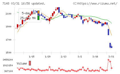 ＦＰＧチャート