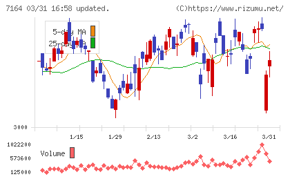全国保証チャート
