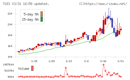 あんしん保証チャート