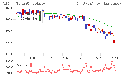 ジェイリースチャート
