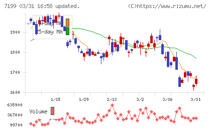 プレミアグループチャート