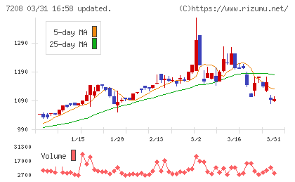 カネミツチャート