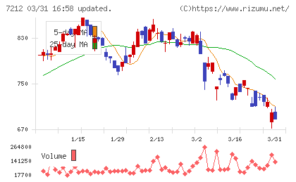 エフテックチャート