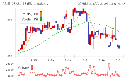 ファルテックチャート