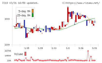 エッチ・ケー・エスチャート