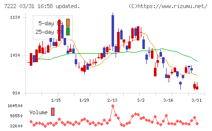 日産車体チャート