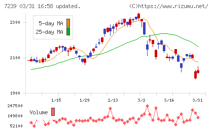 タチエスチャート