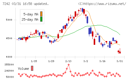 カヤバチャート