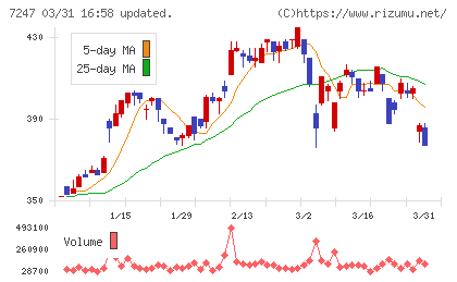 ミクニチャート