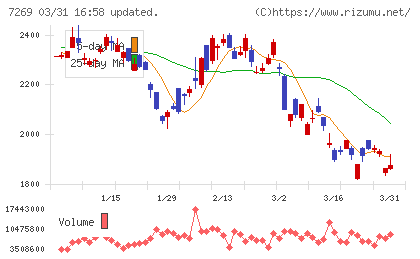 スズキチャート