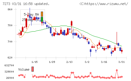イクヨチャート
