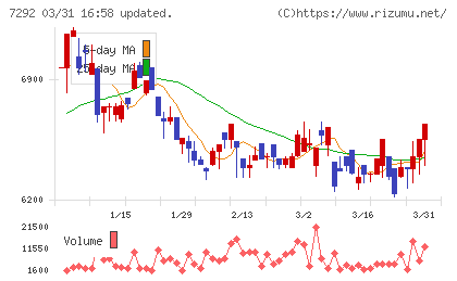 村上開明堂チャート