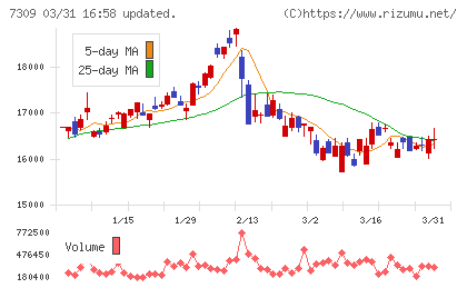 シマノチャート
