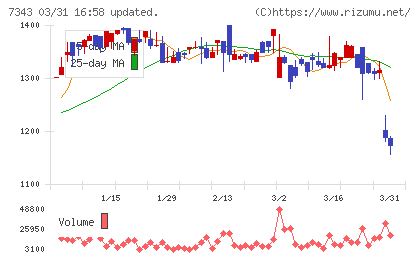 ブロードマインドチャート