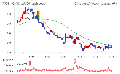 ＴＷＯＳＴＯＮＥ＆Ｓｏｎｓチャート
