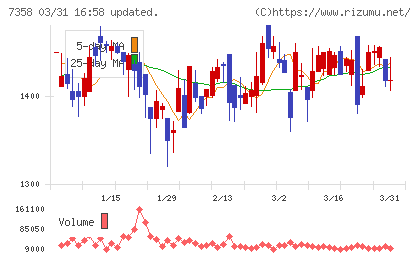 ポピンズチャート