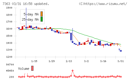 ベビーカレンダーチャート