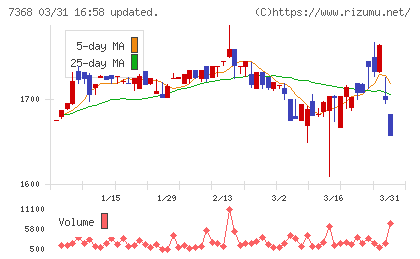 表示灯チャート