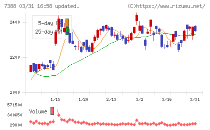ＦＰパートナーチャート