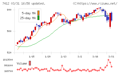 アトムチャート