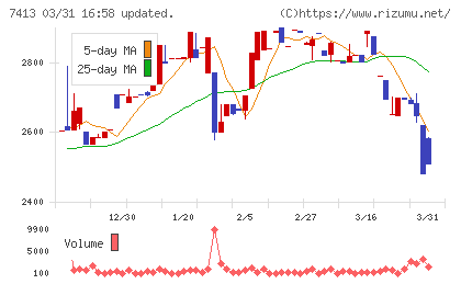 創健社チャート