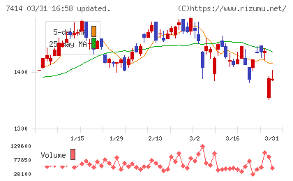 小野建チャート