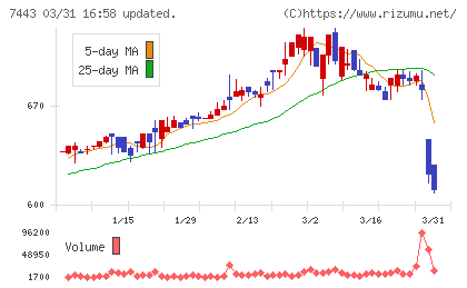 横浜魚類チャート
