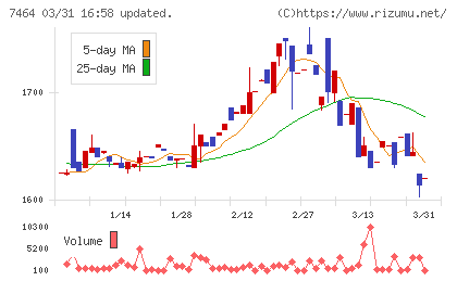セフテックチャート