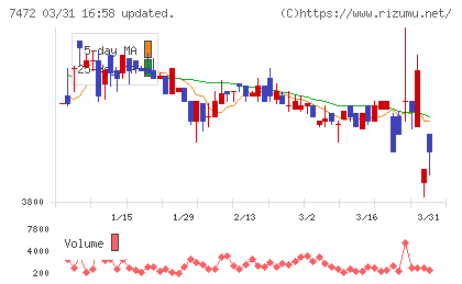 鳥羽洋行チャート