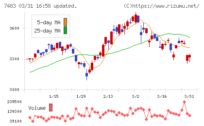 ドウシシャチャート