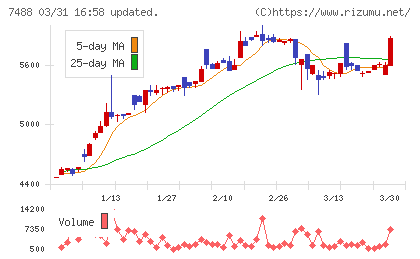 ヤガミチャート