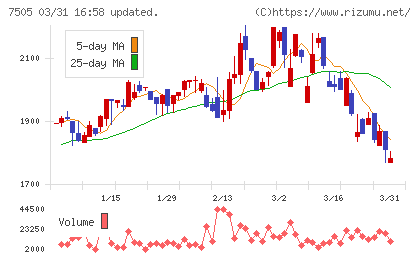 扶桑電通チャート