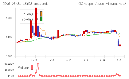ハウス　オブ　ローゼチャート